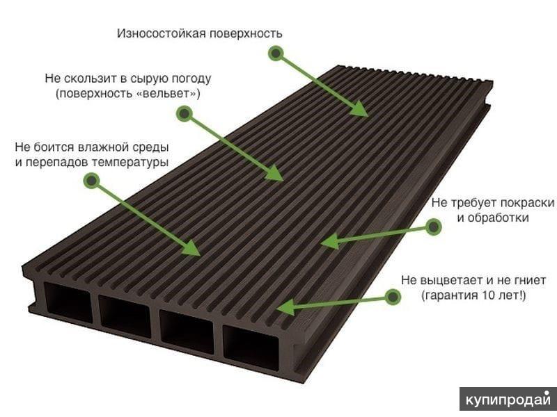 Что же такое ДПК?