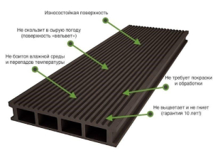 Что же такое ДПК?